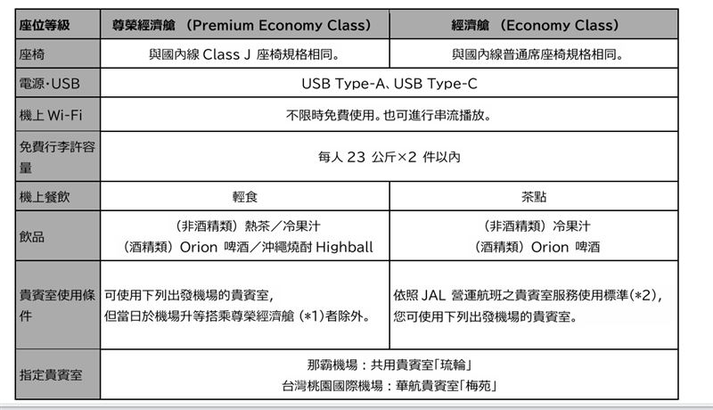 日本越洋航空表示服務內容詳細資訊及今後的活動訊息等，將隨時於下列網站公告。（圖／日本越洋航空提供）