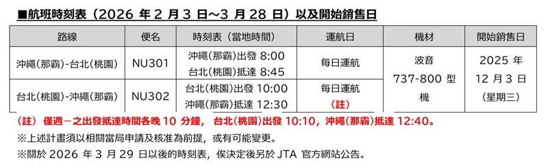 日本越洋航空沖繩－桃園飛航時間。（圖／日本越洋航空提供）
