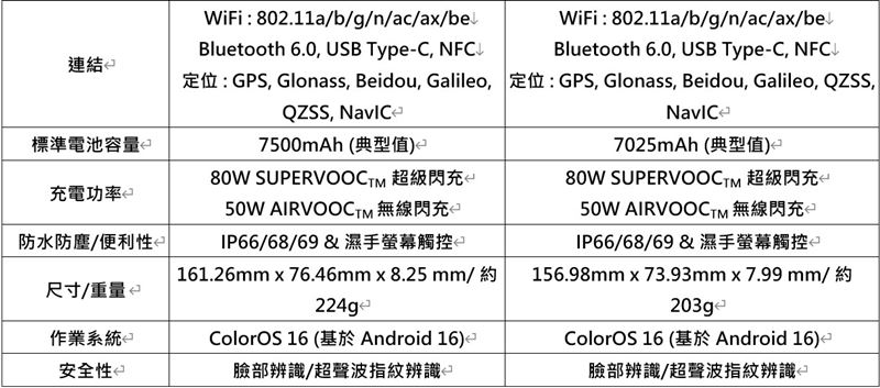 Find X9 Pro與Find X9
