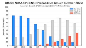 （圖／翻攝自林老師氣象站臉書）
