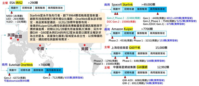 6G發展。(圖/工研院提供)