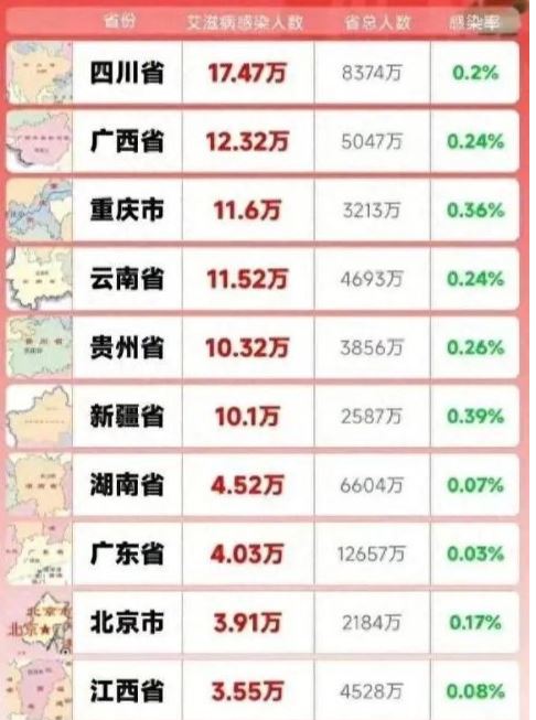 中國愛滋病毒感染者高發省份人數排名。(圖/翻攝自中國國家疾管局)