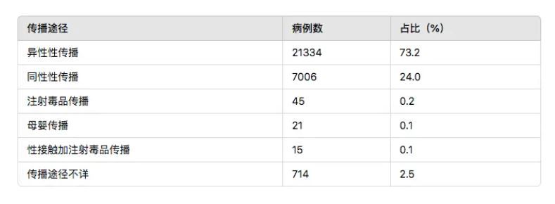 (圖/翻攝自中國國家疾管局)