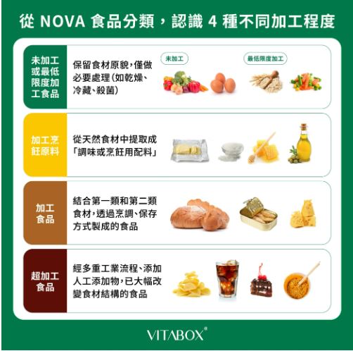 超加工食品的食物結構已大幅被更改，營養大量流失。（圖／翻攝自VITABOX官網）