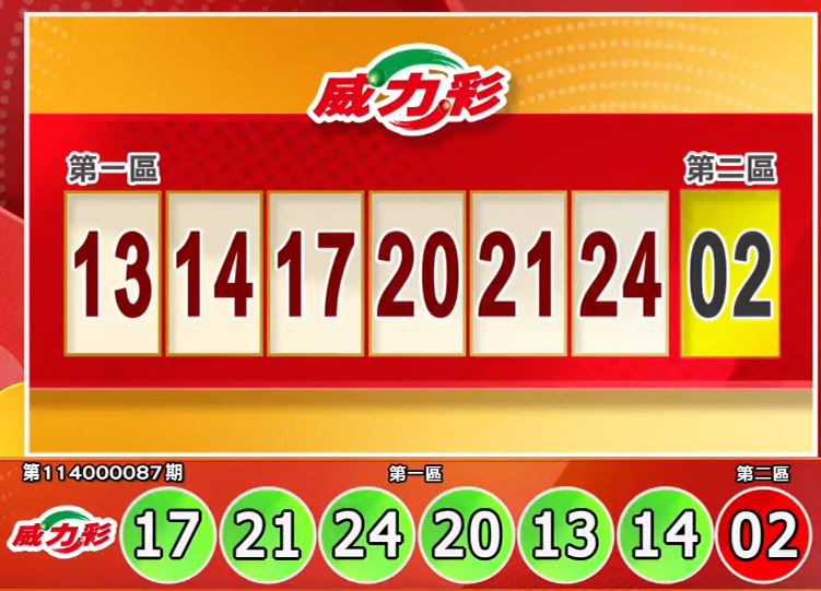 本期威力彩得獎號碼。(擷取自三立iNEWS《全民i彩券》)