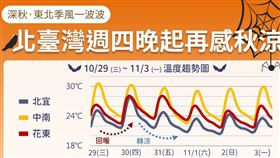 週五起轉涼！（圖／翻攝自報天氣 - 中央氣象署臉書）