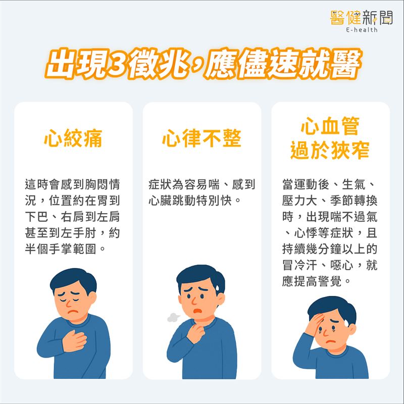 若出現3徵兆別大意，可能是心臟病警訊！應盡速就醫。（圖／醫健新聞網提供）