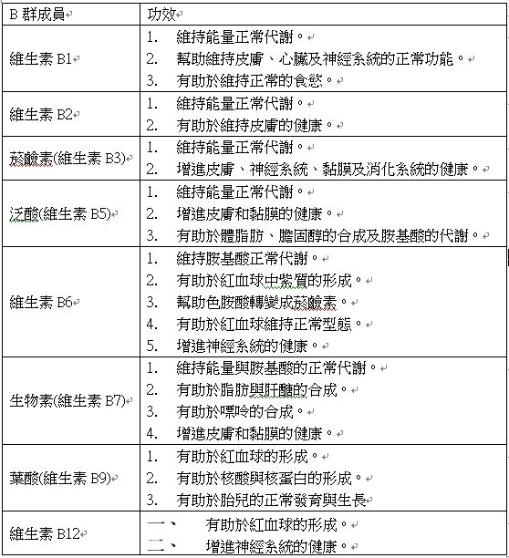維生素 B 群的 8 大核心功效總覽