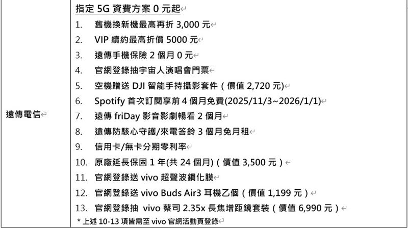 vivo今(31)日再次攜手聯發科技與蔡司,推出全新vivo X300極限旗艦系列