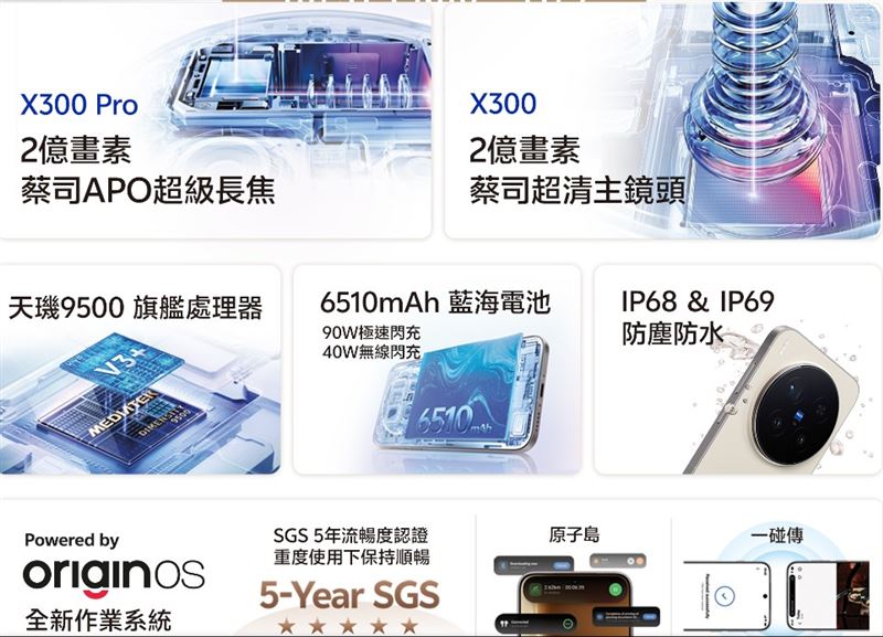 一文讀懂vivo X300