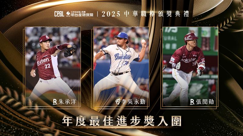 2025中職最佳進步獎入圍,朱承洋、李吳永勤、張閔勛。(圖/中職提供)
