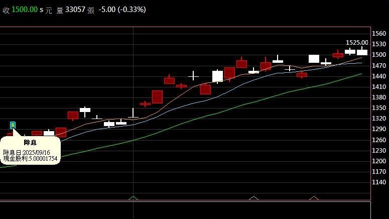 台股拚3萬點不是夢？專家點它能撐2千多點