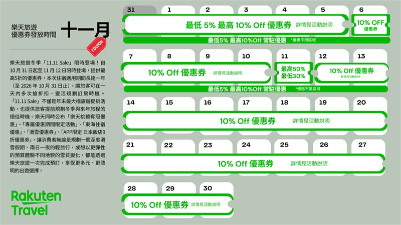 樂天旅遊優惠活動。(圖/飯店旅宿業者提供)