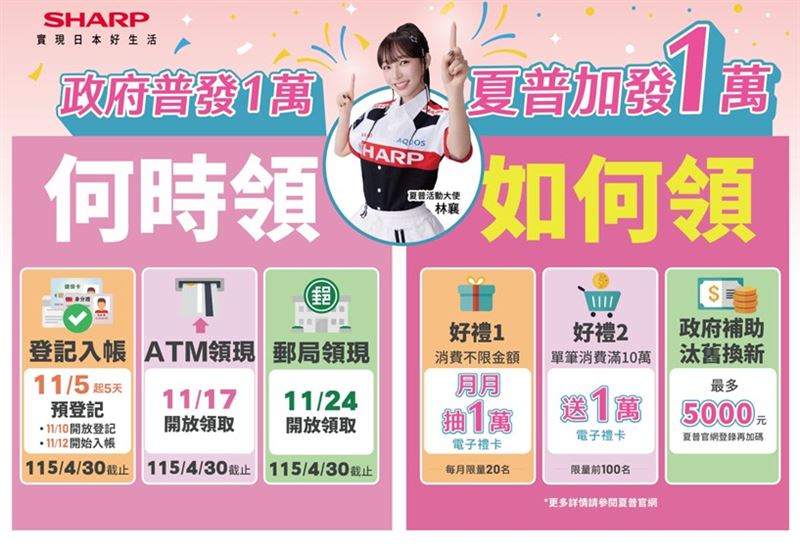 夏普「政府普發一萬,夏普加發一萬」雙重補助方案。(圖/品牌業者提供)