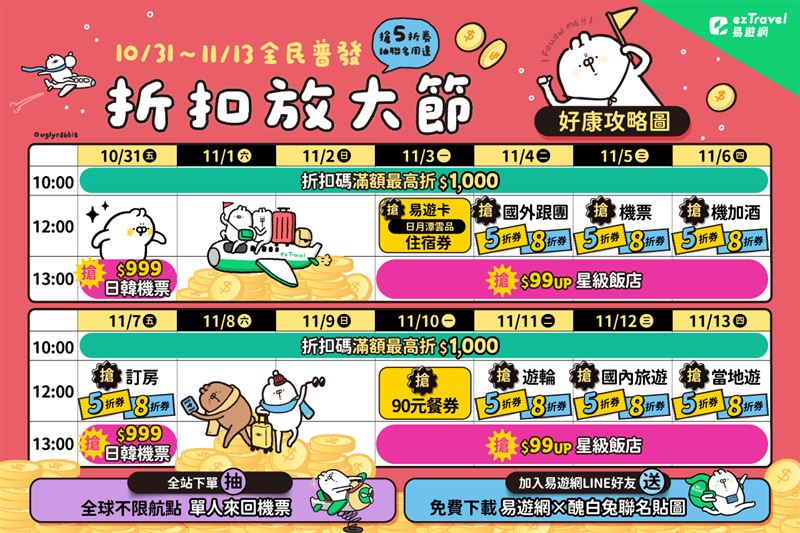 易遊網「折扣放大節」限量激省爆品搶購攻略,務必要準時上線拚手速。(圖/易遊網提供)