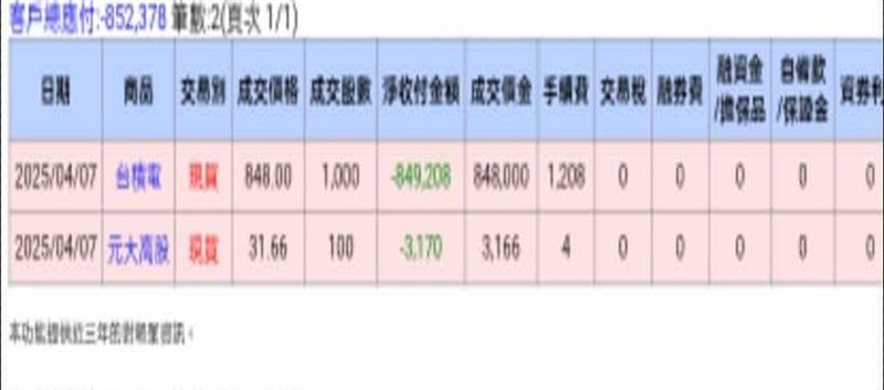 黃大米在臉書分享粉絲買台積電的交易明細。(圖/翻攝自黃大米臉書)