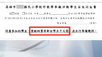 金主身份曝！國小畢旅…飛日本：5天5千元