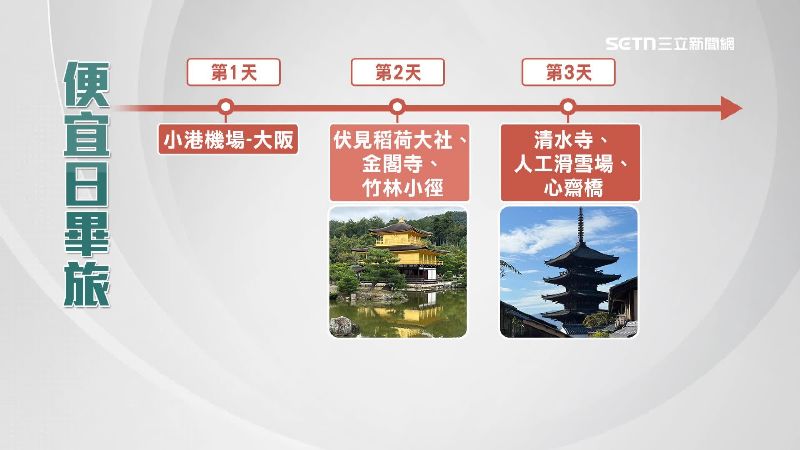 畢旅五天四夜日本行程