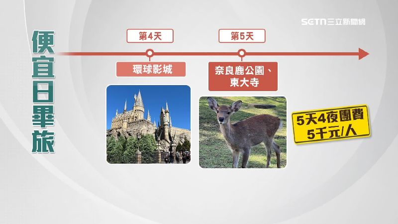 畢旅五天四夜日本行程