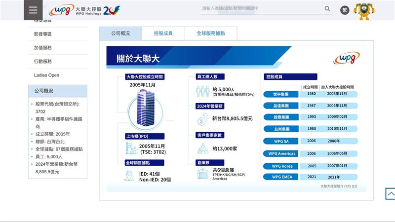 10億投資不手軟!大聯大瞄準半導體後勤