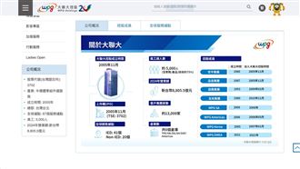 10億投資不手軟！大聯大瞄準半導體後勤