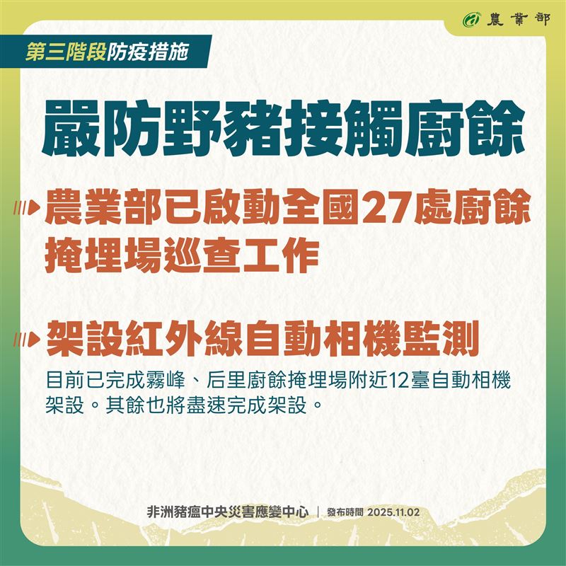 農業部已啟動全國27處廚餘掩埋場巡查工作。（圖／農業部提供）