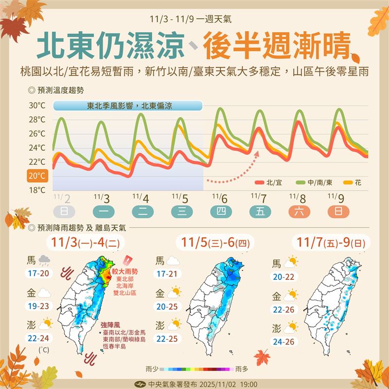 未來一週天氣。（圖／氣象署提供）