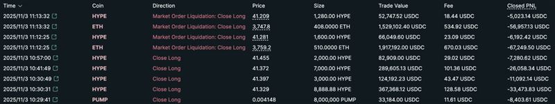 黃立成的以太幣與HYPE多單於今再次遭到部分清算，其帳戶淨值從190 萬美元一路虧損至僅剩14.9萬美元。（圖／翻攝自hyperbot）