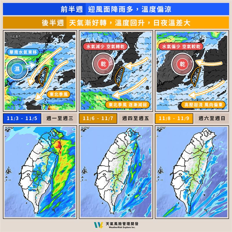 天氣風險表示，本週要等到週四、週五天氣才會漸漸回穩。（圖／翻攝自天氣風險 WeatherRisk臉書）