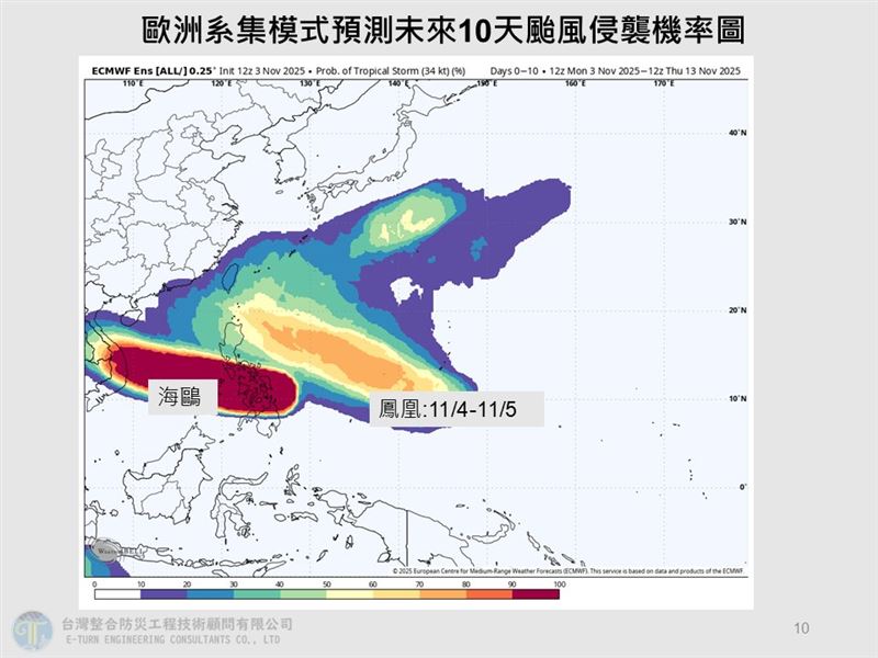 颱風侵襲機率。（圖／翻攝自賈新興臉書）