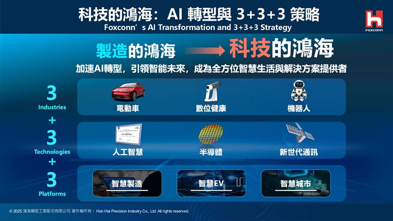 鴻海攜手馬偕醫院與祥寶長照集團，導入AI穿戴裝置、遠距醫療平台與外骨骼輔具，打造智慧長照新模式。從即時健康監測到照服員安全輔助，全面升級長者照護品質，實現醫療與長照無縫接軌，翻轉高齡社會照顧樣貌。（圖／鴻海提供）