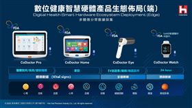 鴻海攜手馬偕醫院與祥寶長照集團，導入AI穿戴裝置、遠距醫療平台與外骨骼輔具，打造智慧長照新模式。從即時健康監測到照服員安全輔助，全面升級長者照護品質，實現醫療與長照無縫接軌，翻轉高齡社會照顧樣貌。（圖／鴻海提供） 