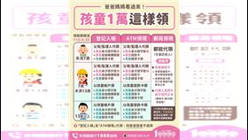 【普發現金】小孩怎麼領？一張圖看懂孩子領1萬的方式　家長快筆記（圖／財政部提供） 