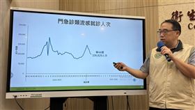 郭宏偉說明流感疫情。（圖／記者簡浩正攝影）