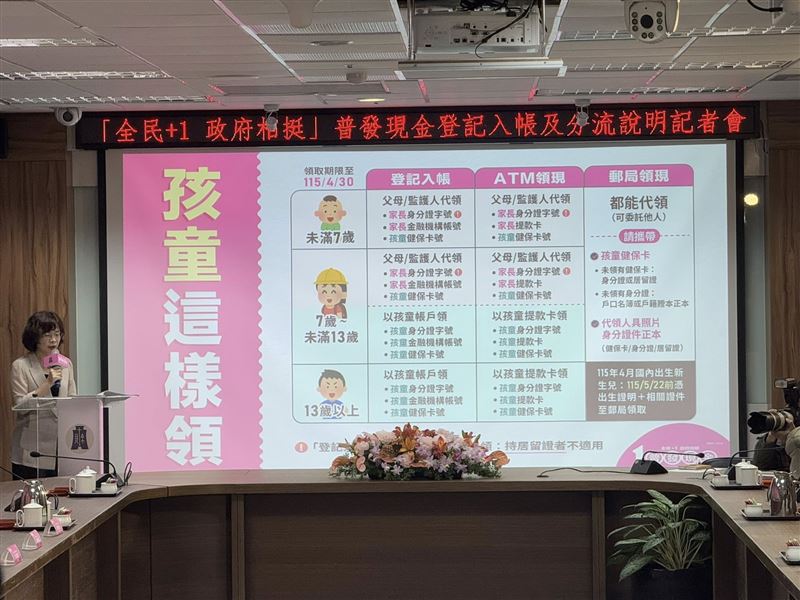 普發現金1萬元登記11月5日啟動，財政部提醒僅透過官方網站登記，網址為「https://10000.gov.tw」，小心偽冒網站詐騙。系統採分流登記、免出門、免排隊最安心，最快11月12日入帳。遇疑問可撥打1988或165專線查詢。（圖／記者師瑞德攝影）