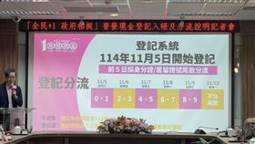 普發現金1萬元登記11月5日啟動，財政部提醒僅透過官方網站登記，網址為「https://10000.gov.tw」，小心偽冒網站詐騙。系統採分流登記、免出門、免排隊最安心，最快11月12日入帳。遇疑問可撥打1988或165專線查詢。（圖／記者師瑞德攝影）