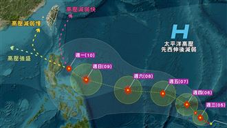 準鳳凰未來路徑3走法曝　這條影響最劇烈