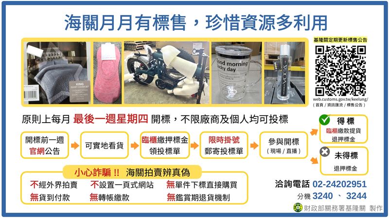 每月最後一週星期四就是「撿寶日」！基隆關固定辦理私貨與逾期貨開標拍賣，從衣物、床包、電動滑板車到零件一應俱全，最高5千元就能參與競標。所有流程公開透明，還可先看貨再投標，物盡其用、價值再生，商民投資人千萬別錯過！（圖／財政部提供）