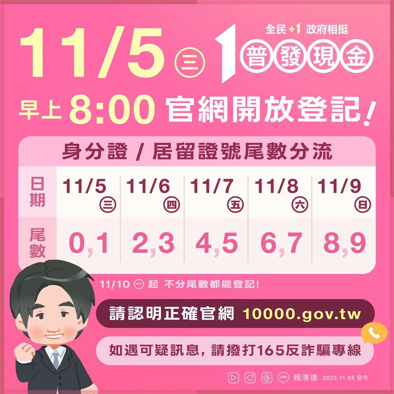 總統賴清德臉書發文,普發一萬共有五種領取方式,包含:登記入帳、ATM領現、郵局領現、特定對象直接入帳、特定偏鄉造冊發放。(圖/翻攝自賴清德臉奢)