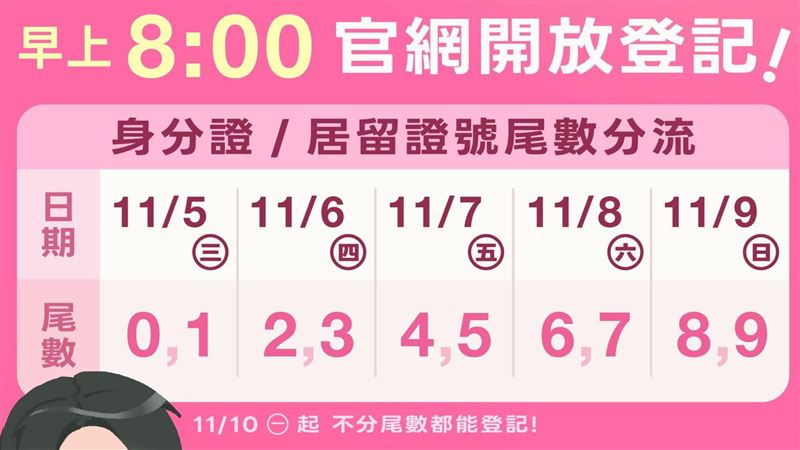 普發1萬開放登記 賴清德貼圖:五領取方式