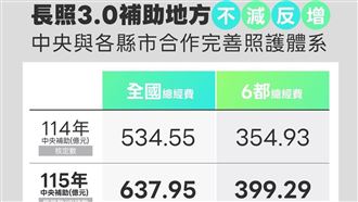 中央砍地方長照補助？衛福部：不實訊息