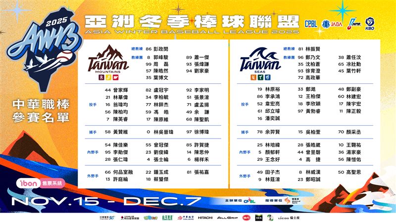 2025亞洲冬季棒球聯盟，中職2隊球員陣容曝光。（圖／中華職棒大聯盟提供）