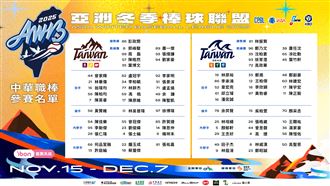 冬盟中職2隊名單曝　中信、台鋼各派14人