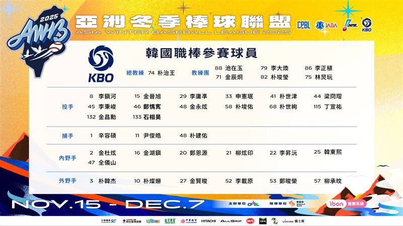 2025亞洲冬季棒球聯盟，韓職聯軍球員名單。（圖／中華職棒大聯盟提供）