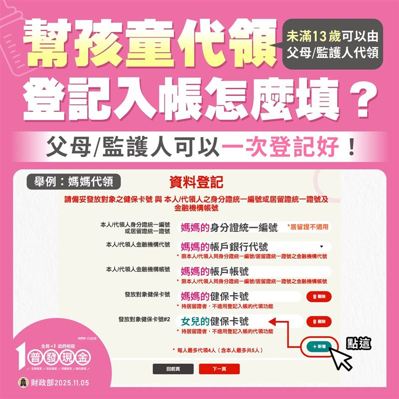 只有未滿13歲孩童可由父母或監護人其中一人代領(持居留證者不適用),不能幫父母或其他親友代領喔。(圖/財政部提供)