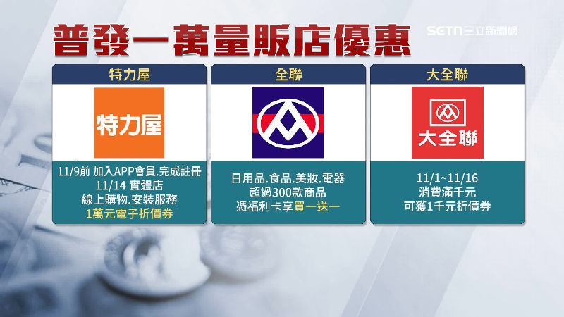 普發熱潮！統一超、全家、全聯優惠下猛藥