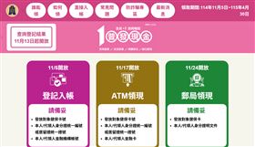 普發現金登記網站（圖／翻攝自10000.gov.tw）