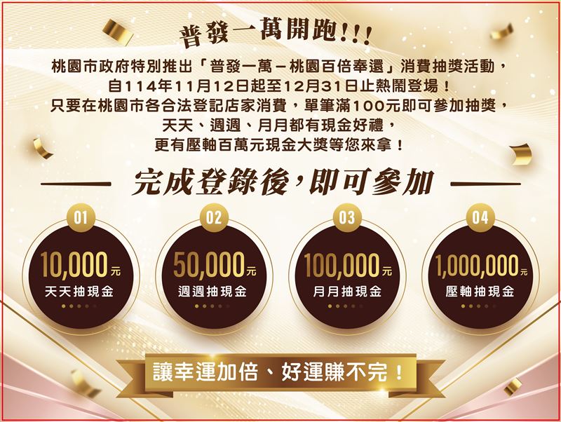 「普發一萬.桃園百倍奉還」加碼活動。(圖/桃園市政府)