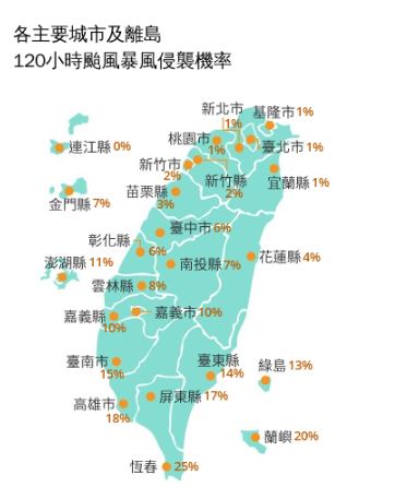 120小時颱風暴風侵襲機率，恆春達20%。（圖／中央氣象署）