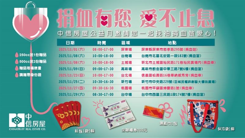 中信房屋全台舉辦八場捐血活動，誠摯邀請全台民眾共同響應愛心捐血活動，在這個11月，一起用熱血傳遞希望。（圖／中信房屋提供）